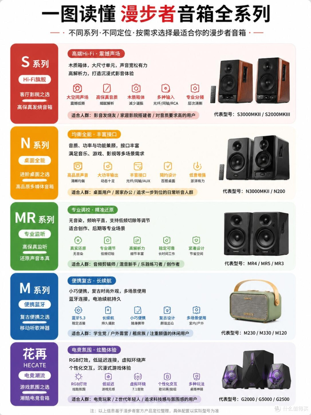 漫步者五大音箱系列全拆解,选音响再也不用乱逛