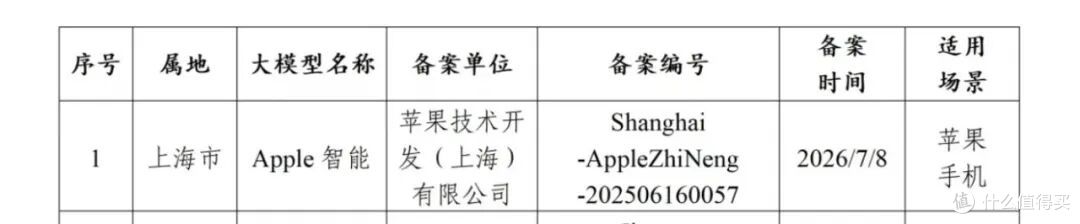 终于来了? 国行苹果 AI 即将上线!