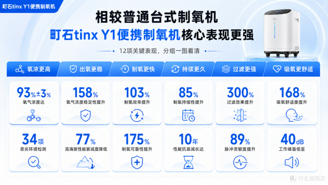 制氧机家用老人怎么选？2026选购指南实测10款避坑推荐