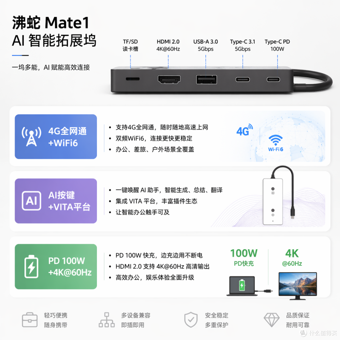 AI 拓展坞沸蛇Mate1功能详解