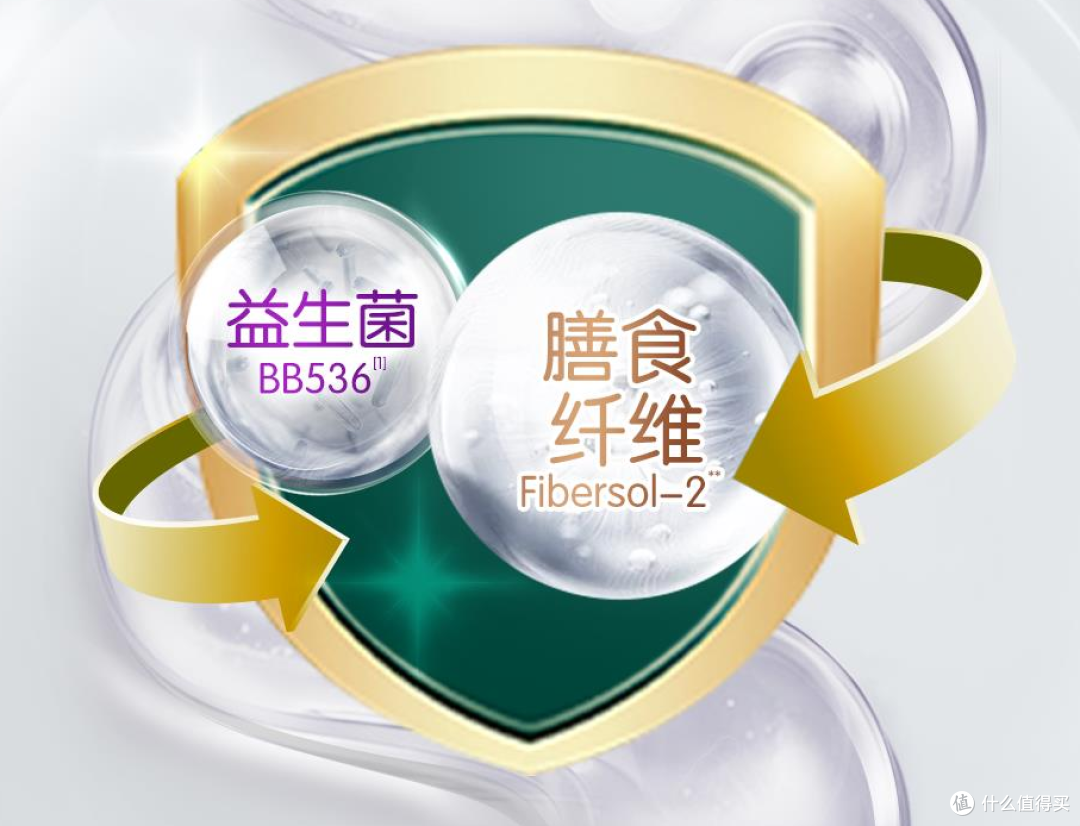 中老年奶粉哪个品牌比较好？源自新西兰的a2品牌更值得被看到