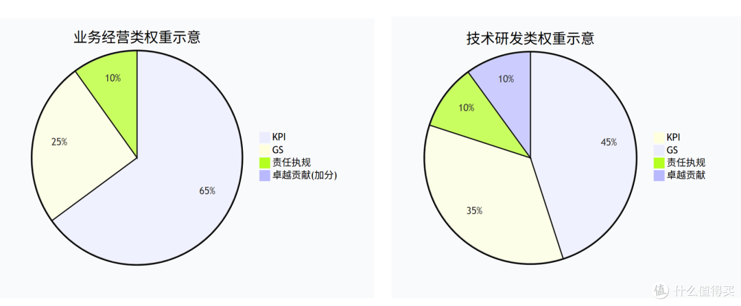 2026国企绩效改革,监管要求与落地重点解析