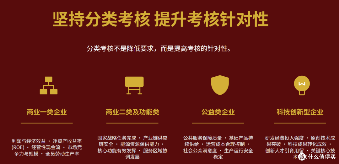 2026国企绩效改革,监管要求与落地重点解析