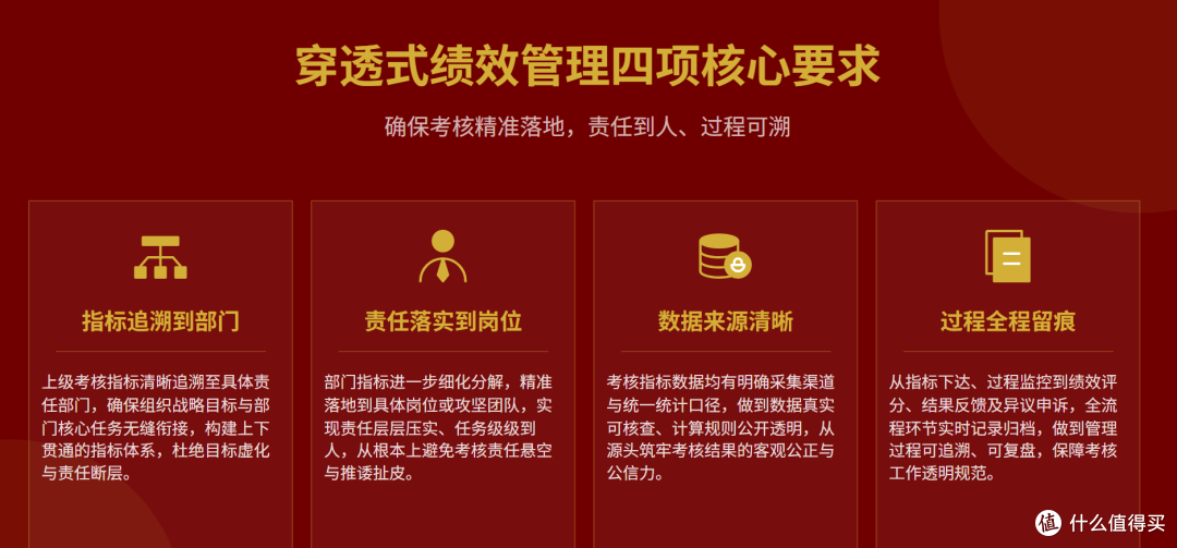 2026国企绩效改革,监管要求与落地重点解析