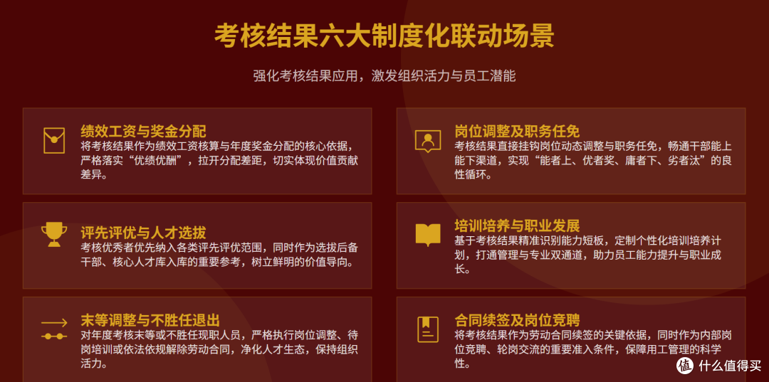 2026国企绩效改革,监管要求与落地重点解析