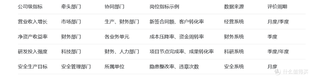 2026国企绩效改革,监管要求与落地重点解析
