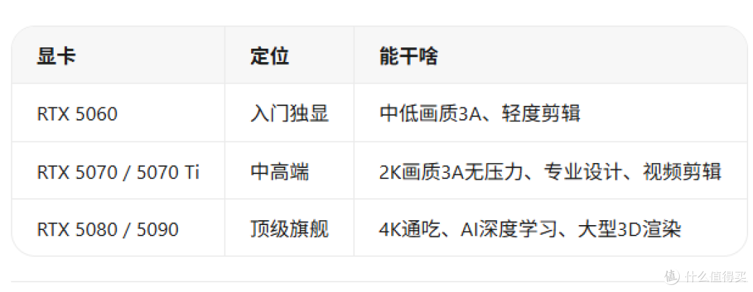 2026年买笔记本不被坑:这篇看完,你就是朋友圈的"懂哥/懂姐"