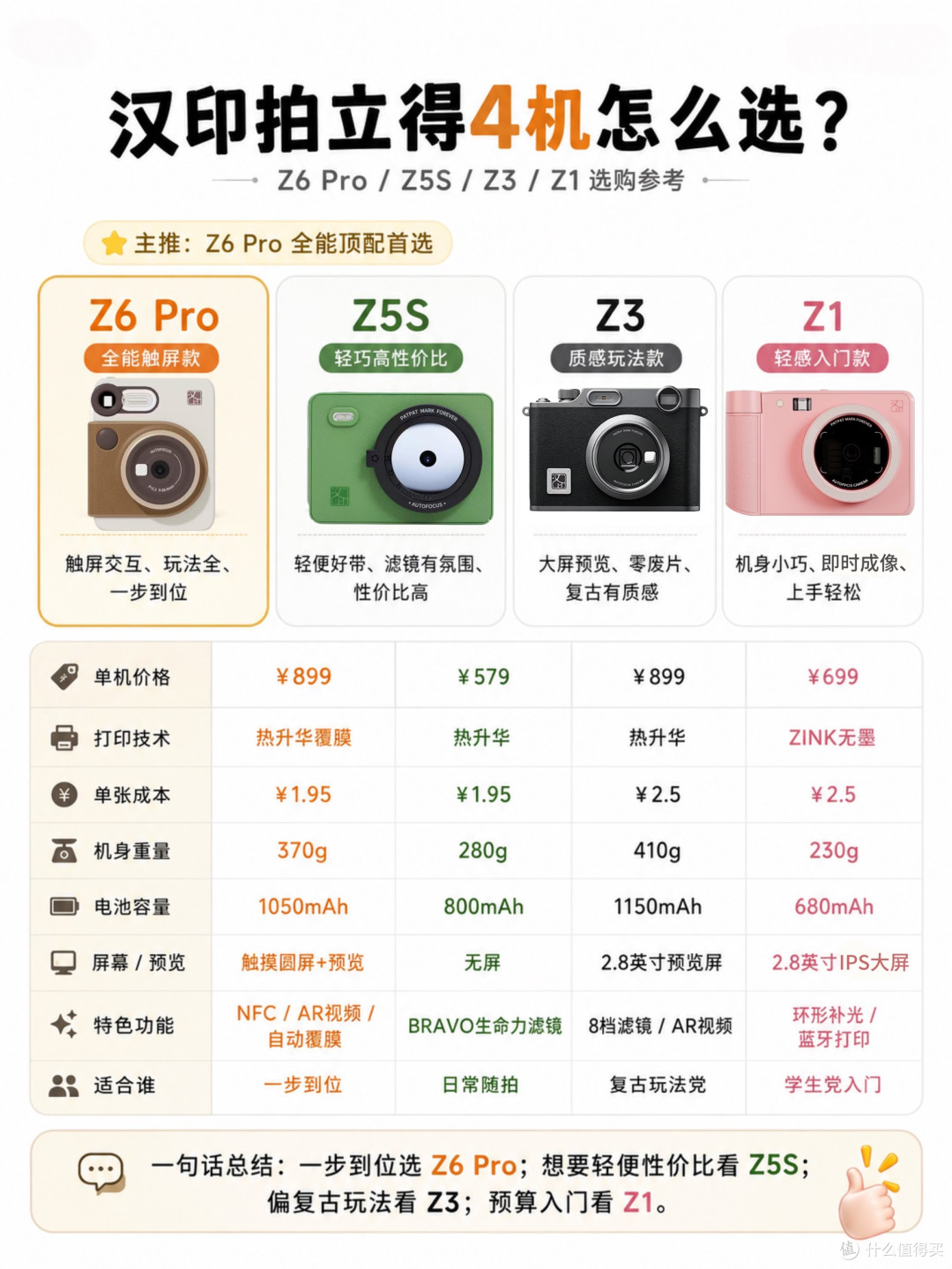 想买拍立得别乱选,汉印Z系列4款怎么挑?