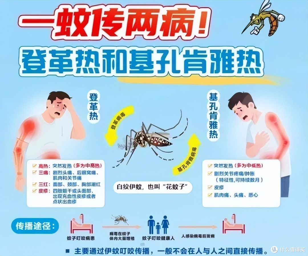 电驱蚊器是什么原理？电驱蚊器哪个牌子好用又实惠？