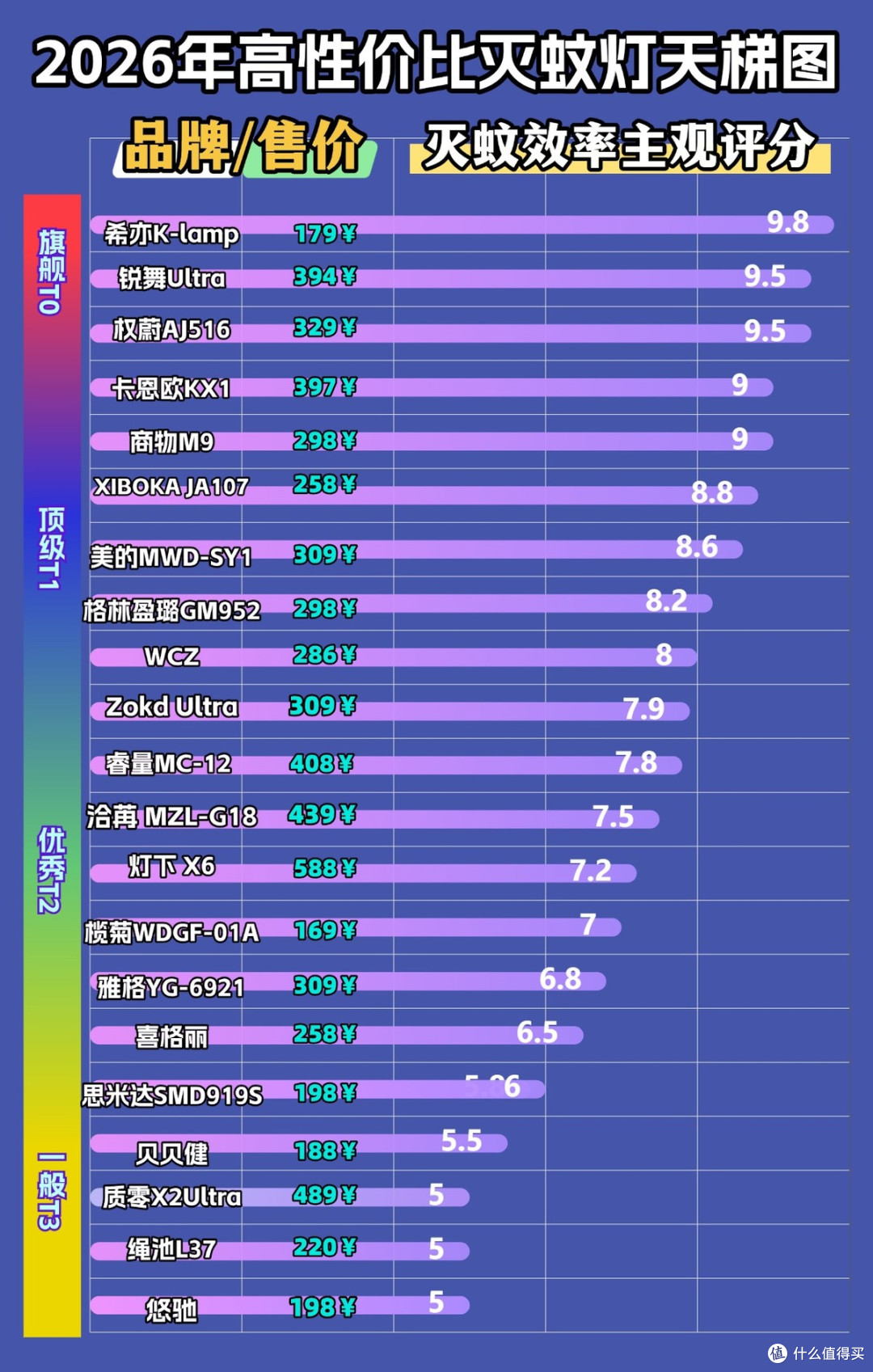 电驱蚊器是什么原理？电驱蚊器哪个牌子好用又实惠？