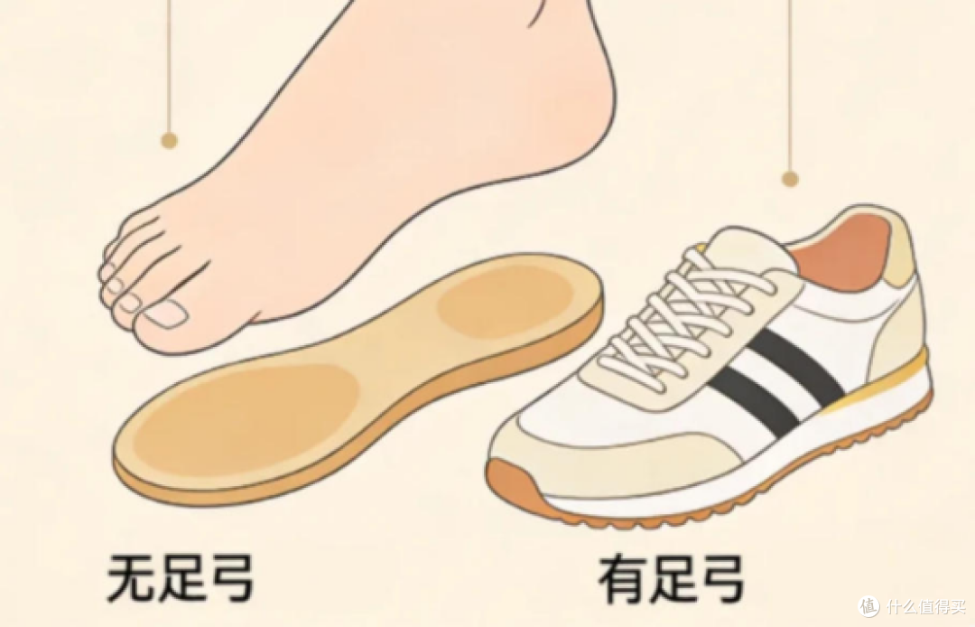 被足底筋膜炎折腾了三年,原来找对路子真的能好