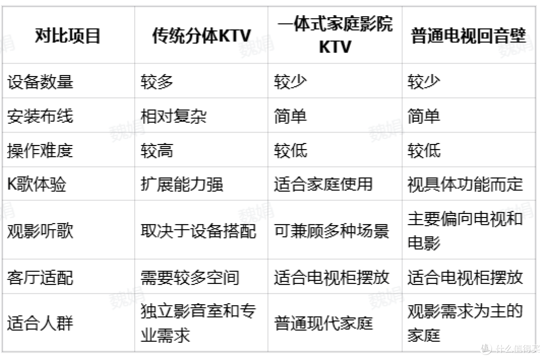 为什么现在家装流行免安装一体式家庭影院KTV?这里给你选购指南