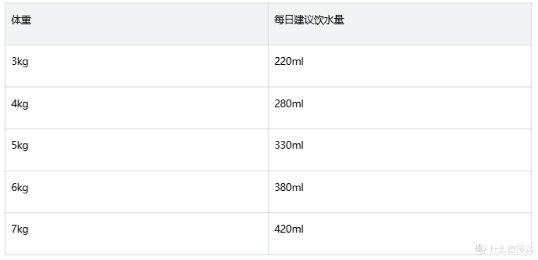 不爱喝水的成猫怎么靠湿粮补水?皇家成年期主食餐包泌尿预防指南