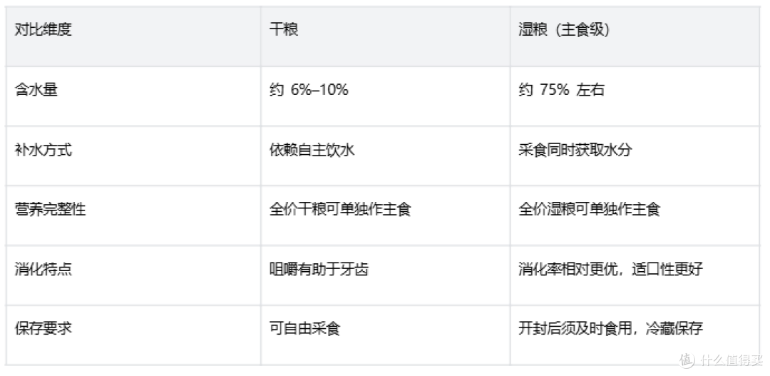 不爱喝水的成猫怎么靠湿粮补水?皇家成年期主食餐包泌尿预防指南