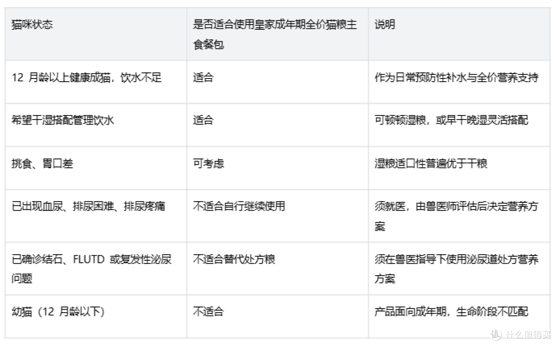 不爱喝水的成猫怎么靠湿粮补水?皇家成年期主食餐包泌尿预防指南