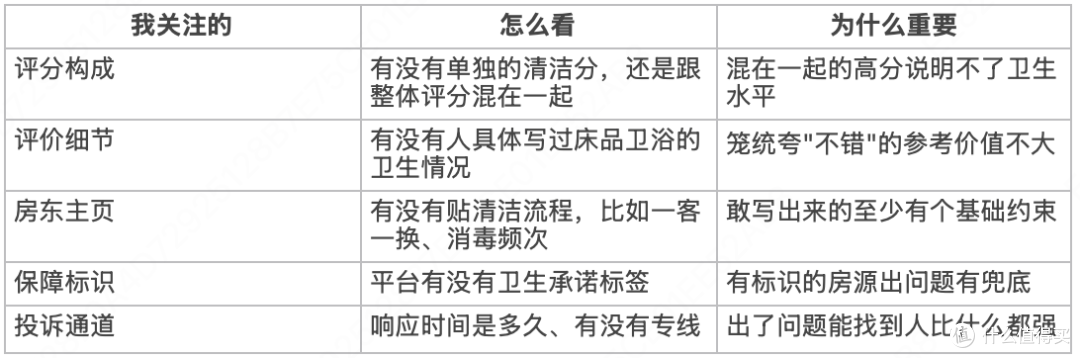 订民宿怎么判断卫生靠不靠谱,说说我的方法
