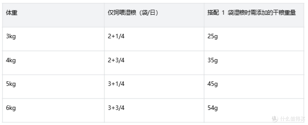 不爱喝水的成猫怎么靠湿粮补水?皇家成年期主食餐包泌尿预防指南