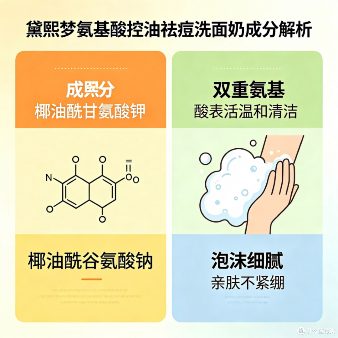 祛痘控油洗面奶哪款好?2026祛痘控油洗面奶分享,摆脱红肿痘反复