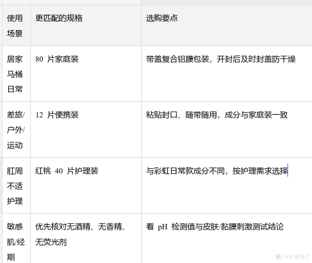 湿厕纸怎么选才不踩坑