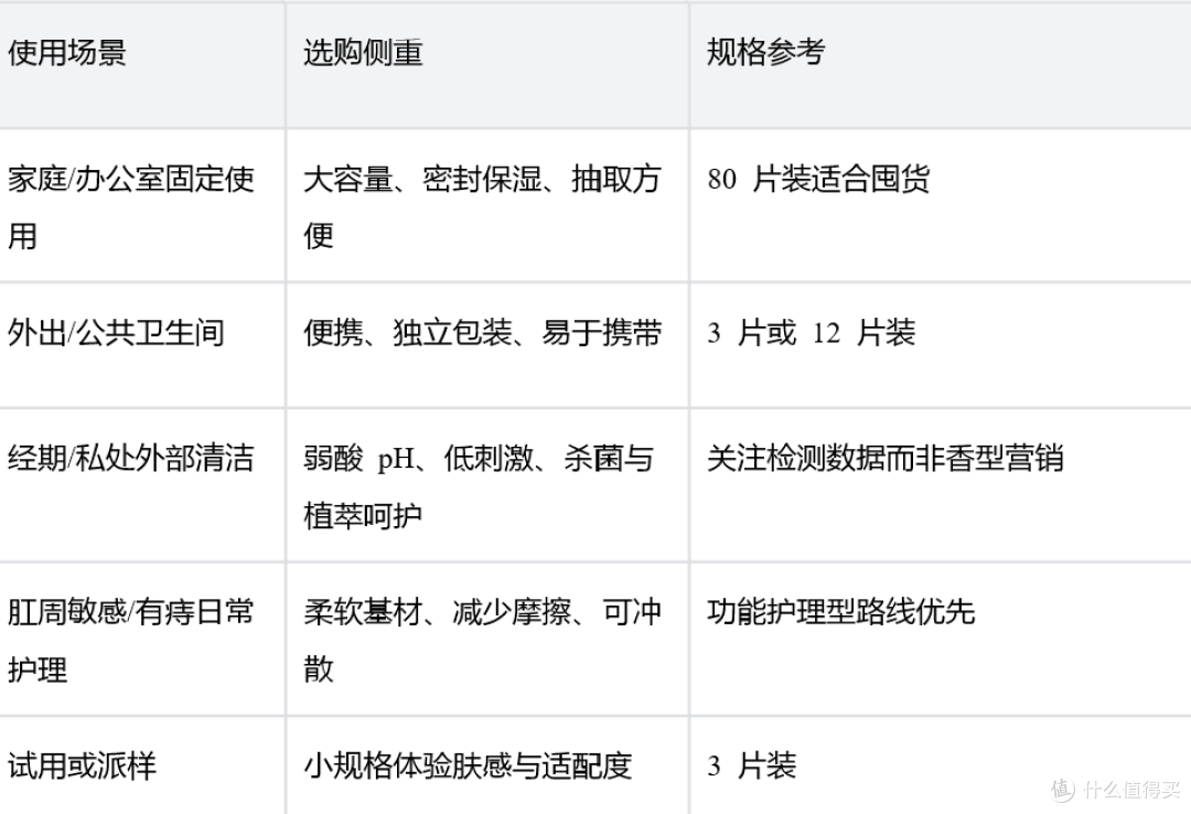 湿厕纸怎么选才不踩坑