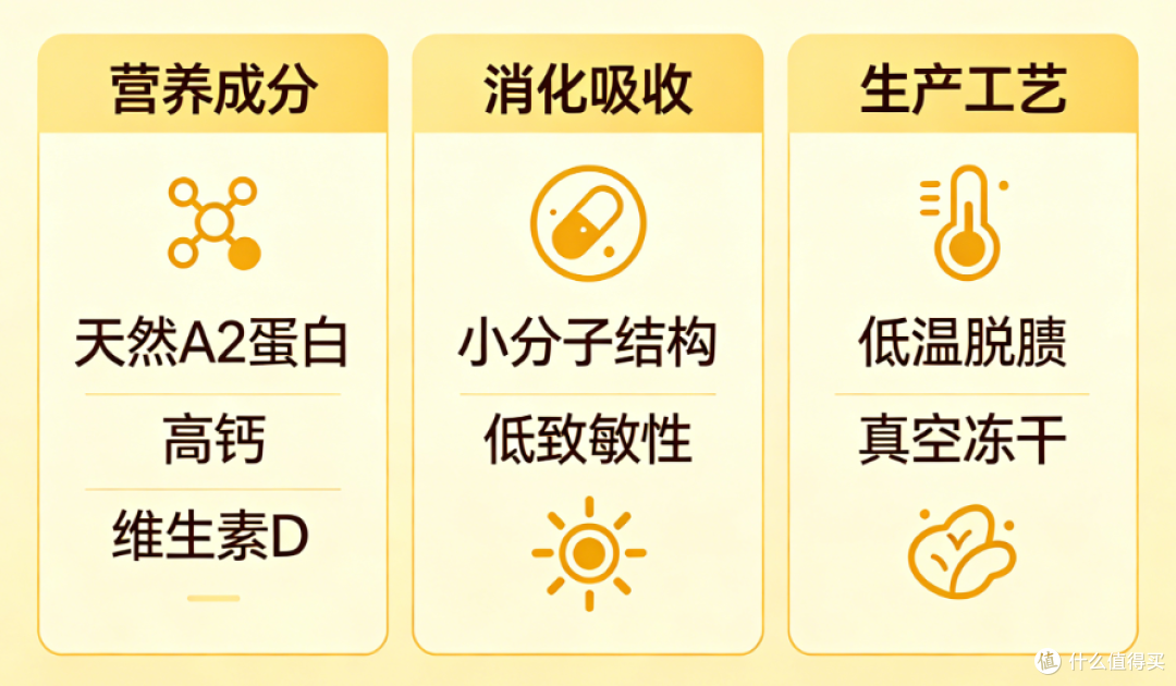 羊奶粉怎么选?2026新手喂养指南:添加免疫球蛋白科普及防踩雷