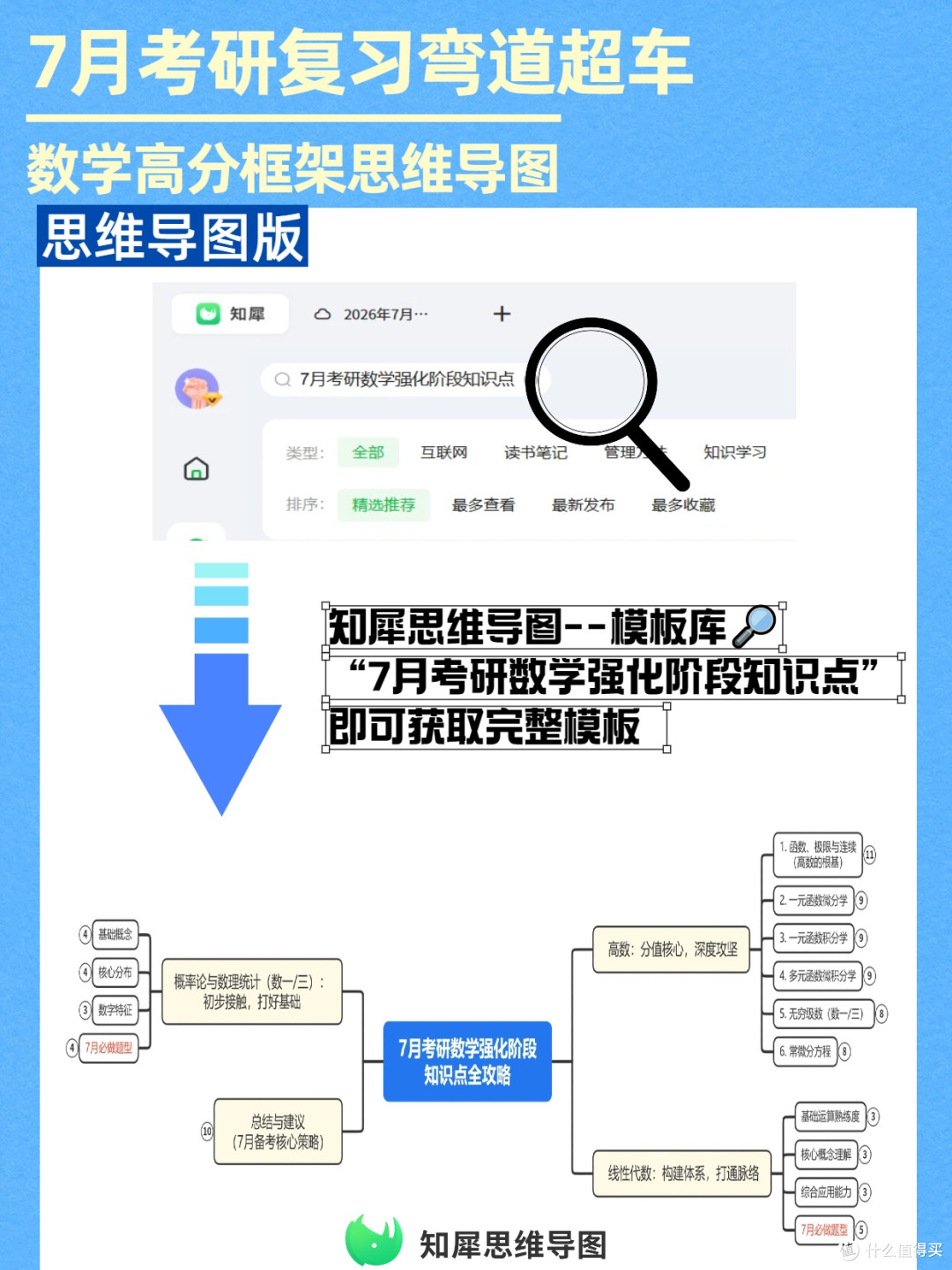 考研刚需!数高分思维导图框架