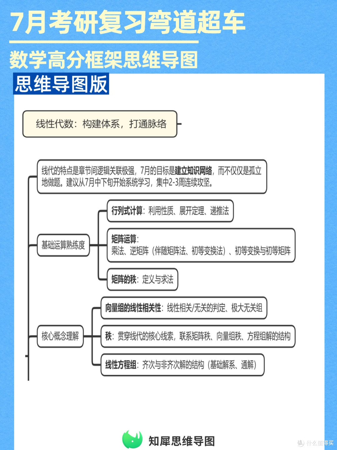 考研刚需!数高分思维导图框架