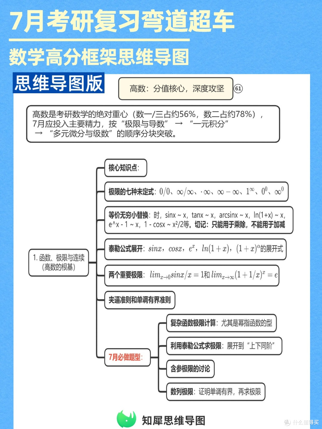 考研刚需!数高分思维导图框架