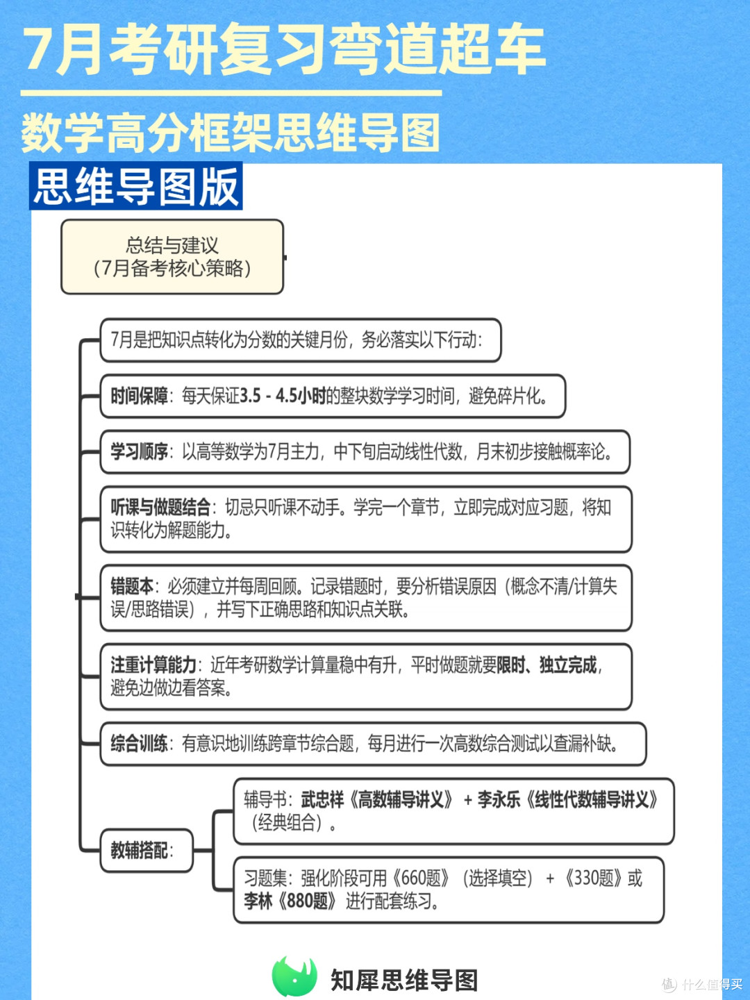 考研刚需!数高分思维导图框架