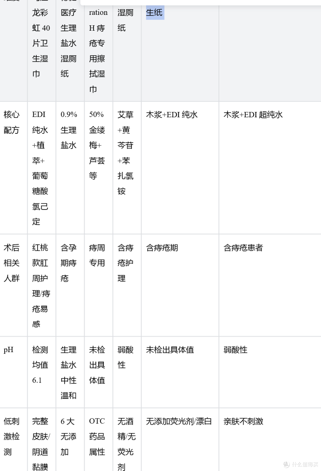 术后温和湿厕纸怎么挑