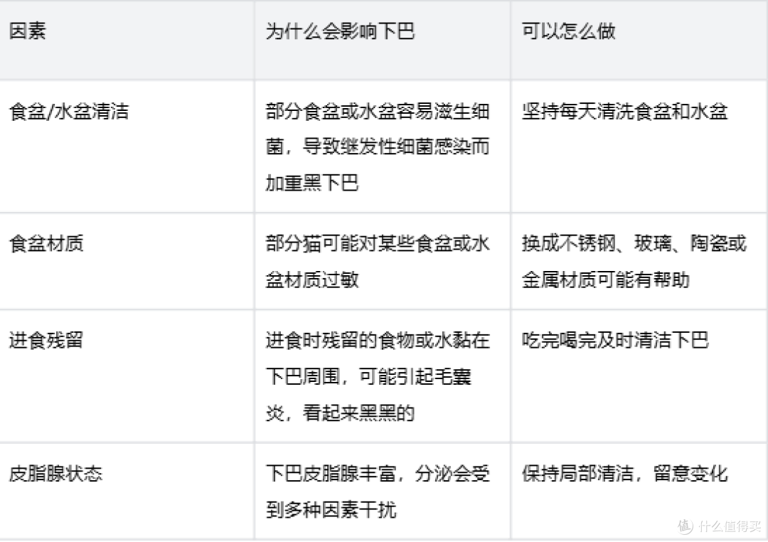 猫咪黑下巴和猫粮有关系吗?一篇讲清成因和护理