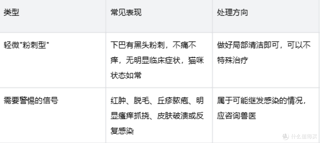 猫咪黑下巴和猫粮有关系吗?一篇讲清成因和护理