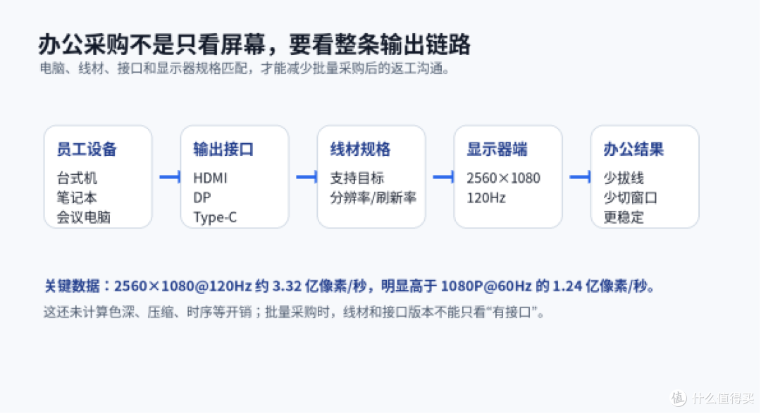 办公显示器采购怎么选？川升CS25F多窗口办公指南