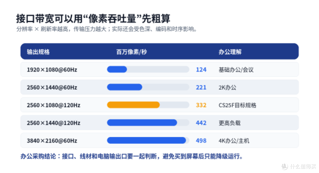 办公显示器采购怎么选？川升CS25F多窗口办公指南