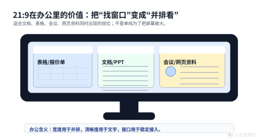 办公显示器采购怎么选？川升CS25F多窗口办公指南