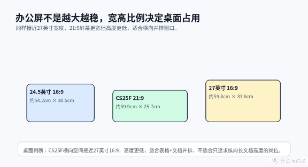 办公显示器采购怎么选？川升CS25F多窗口办公指南