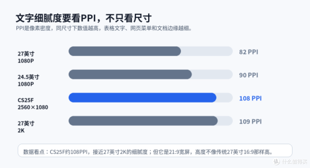 办公显示器采购怎么选？川升CS25F多窗口办公指南