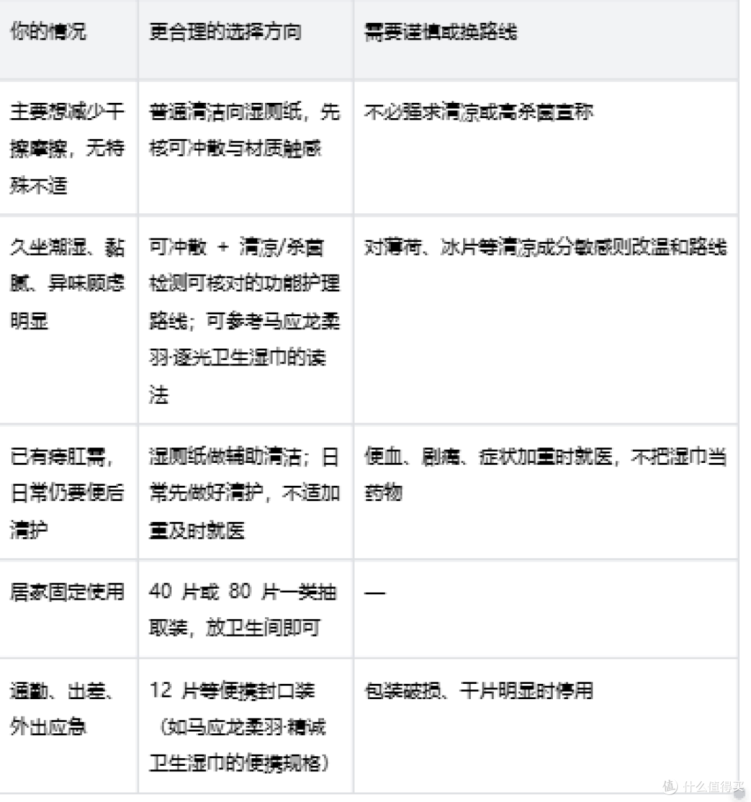 湿厕纸怎么选:先看标准再定型