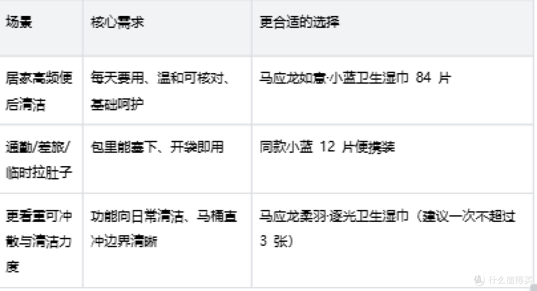 怕摩擦又怕刺激:2026便后湿巾怎么选