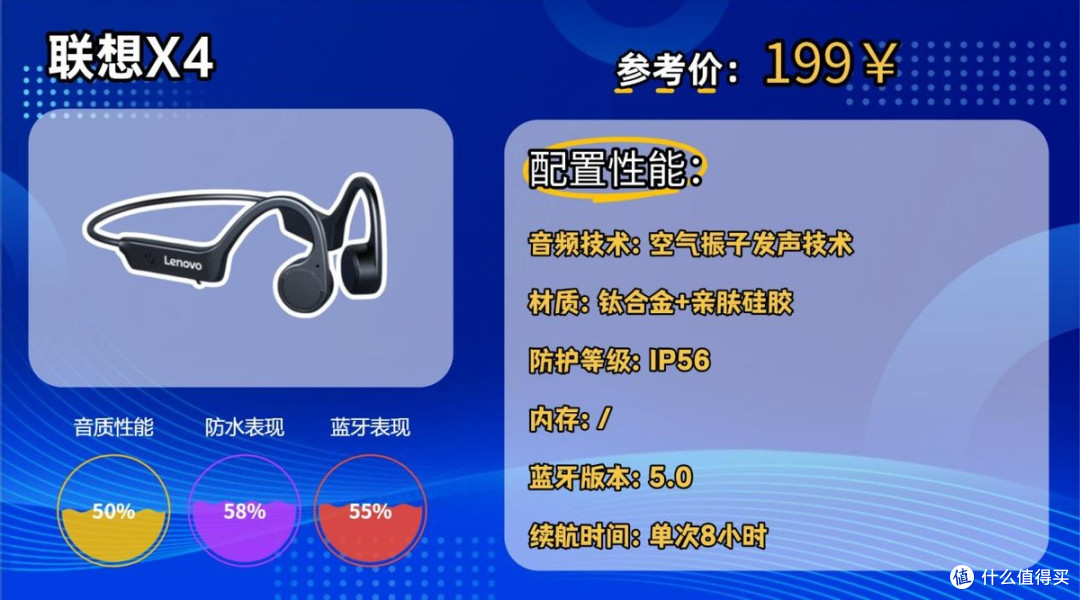 什么牌子的运动耳机性价比高？健身、跑步、游泳一机通用，收藏