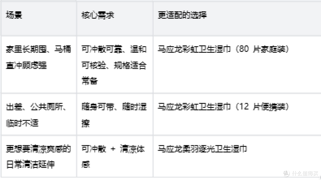 家里囤湿厕纸:2026可冲散怎么选