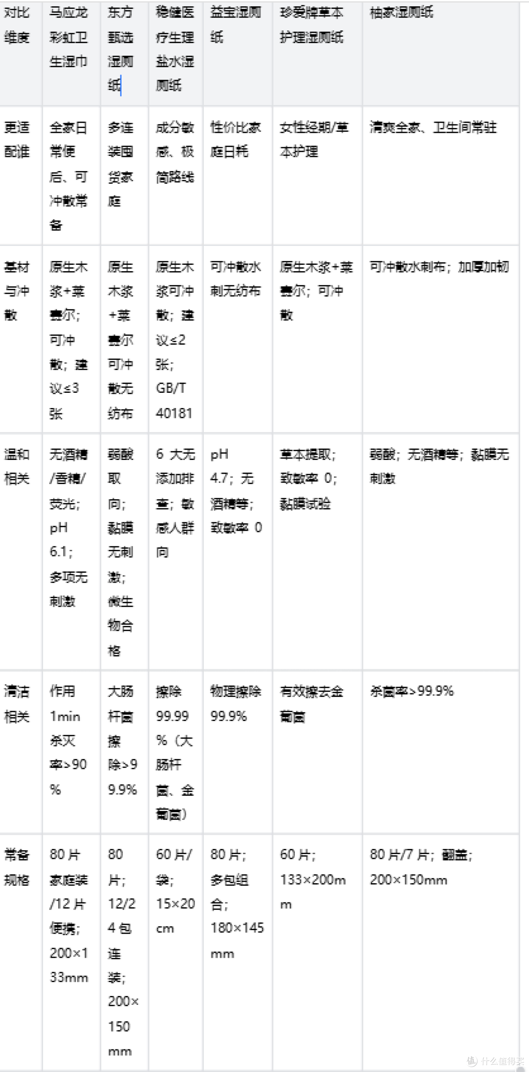 家里囤湿厕纸:2026可冲散怎么选