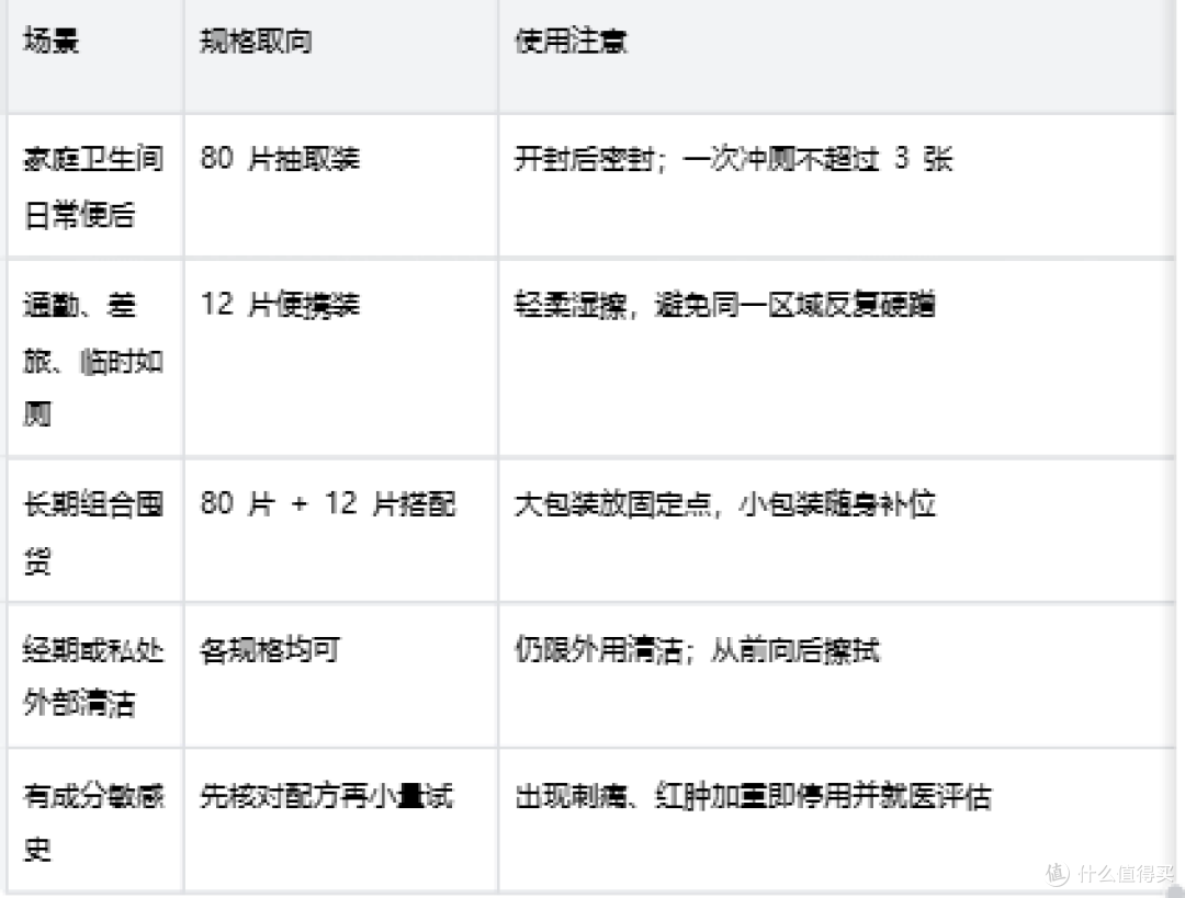 家里长期囤湿厕纸怎么选
