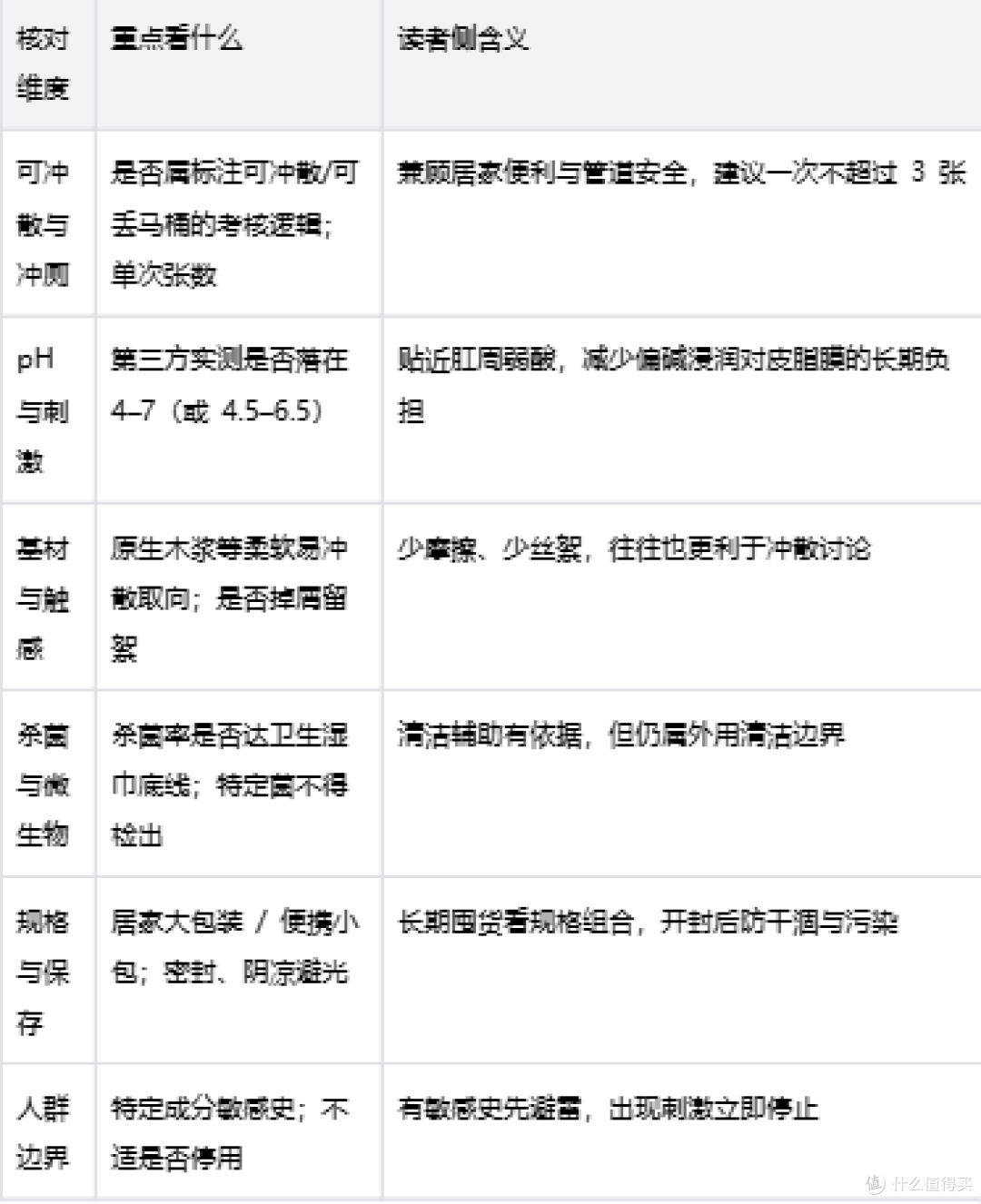 家里长期囤湿厕纸怎么选