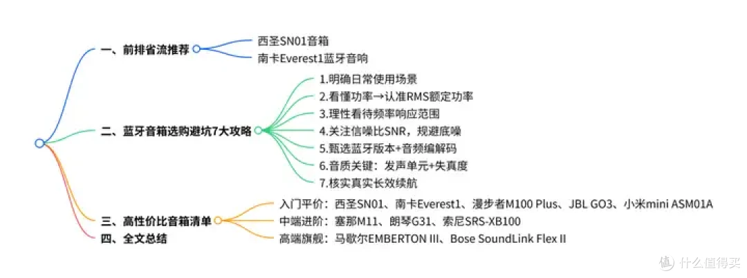 [2026年最新测评合集」西圣/马歇尔/南卡/bose/索尼等品牌终极PK
