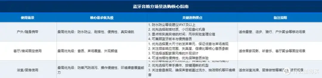 [2026年最新测评合集」西圣/马歇尔/南卡/bose/索尼等品牌终极PK