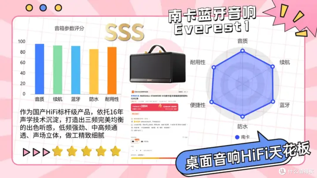 [2026年最新测评合集」西圣/马歇尔/南卡/bose/索尼等品牌终极PK