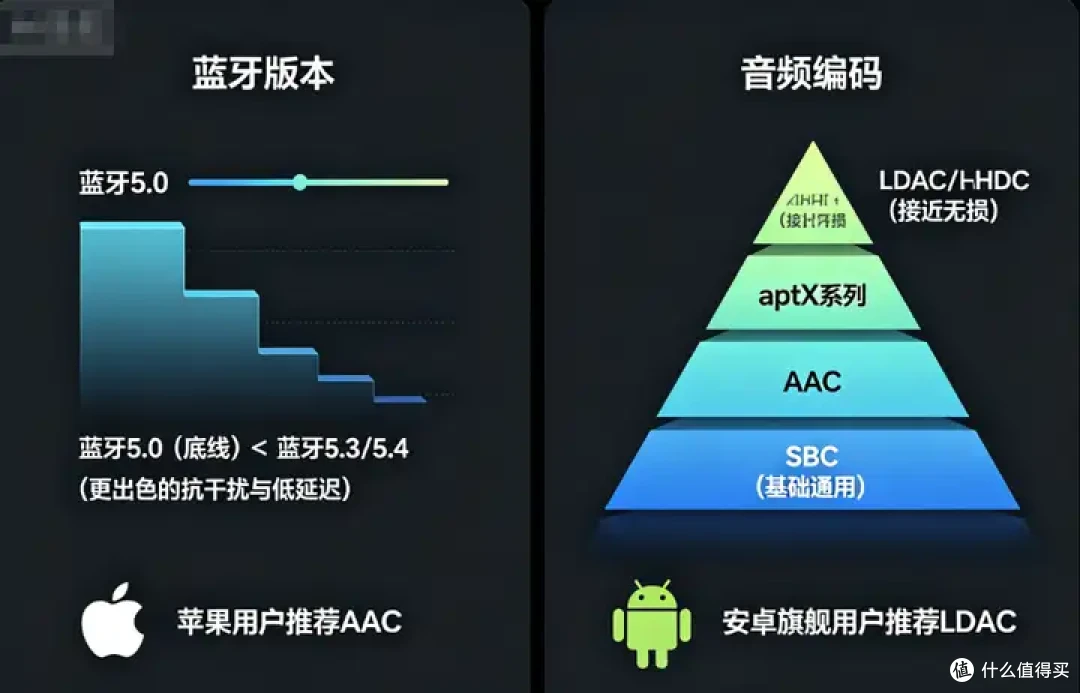 [2026年最新测评合集」西圣/马歇尔/南卡/bose/索尼等品牌终极PK