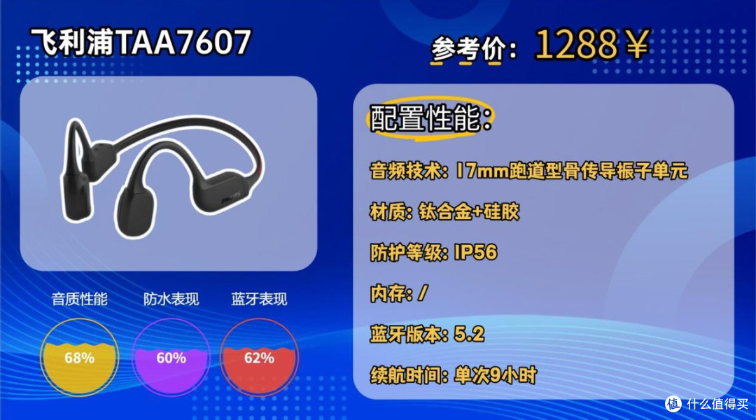 骨传导蓝牙耳机哪个品牌好?2026最新热门品牌旗舰机型自用分享