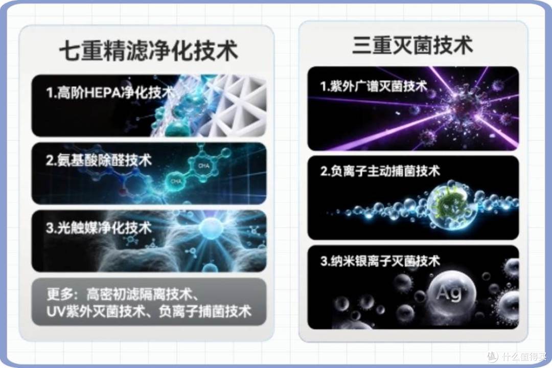 2026空气净化器排名前十名品牌哪个好?空气净化器家用怎么选